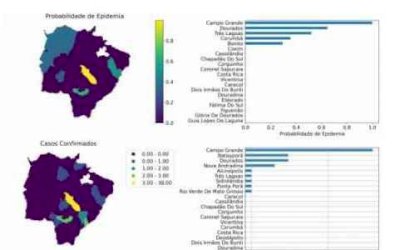 Além de Campo Grande, quatro cidades de MS podem ter alto índice de coronavírus