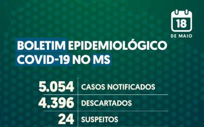 Guia Lopes da Laguna chega aos 105, Três Lagoas 93, Dourados 64 casos confirmados de coronavírus