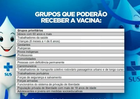 Ivinhema já tem data para o início da campanha 2023 contra Influenza.